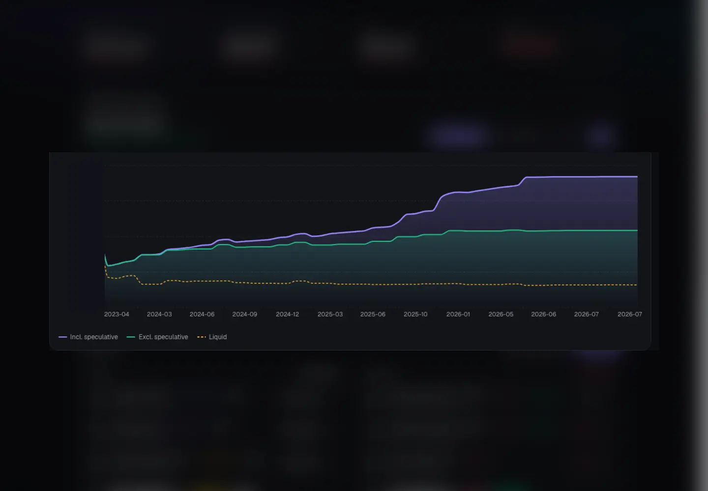 Coffer dashboard chart with private values hidden