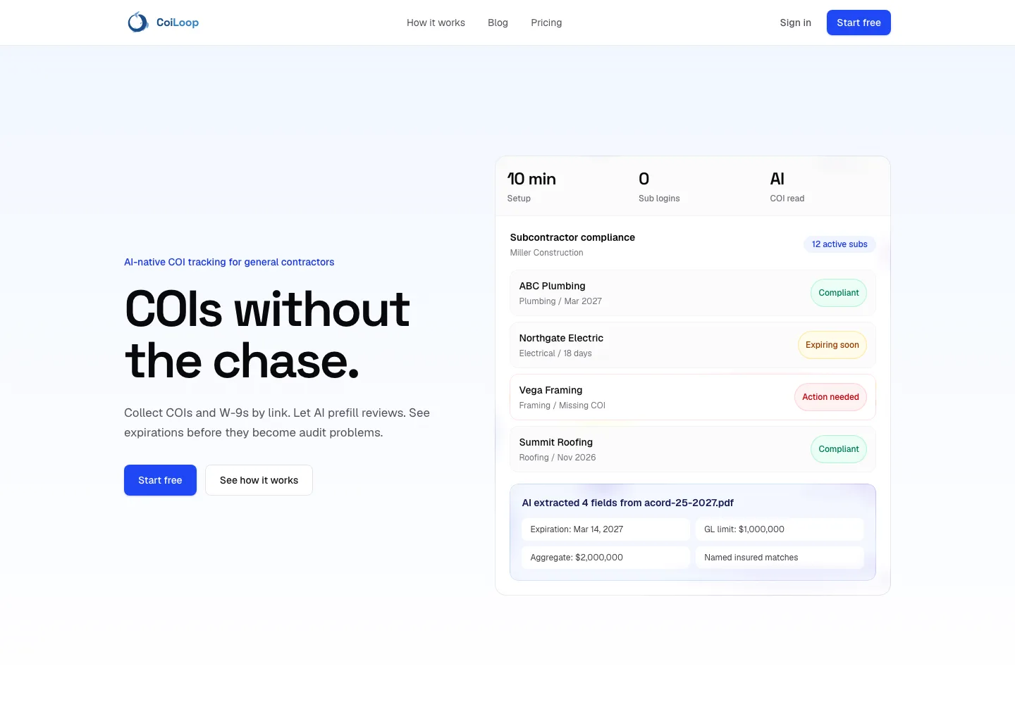 CoiLoop homepage showing subcontractor compliance workflow
